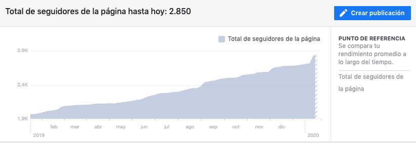 seguidores facebook